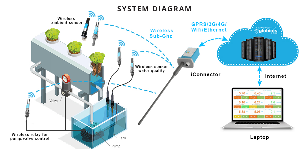 NB-IoT