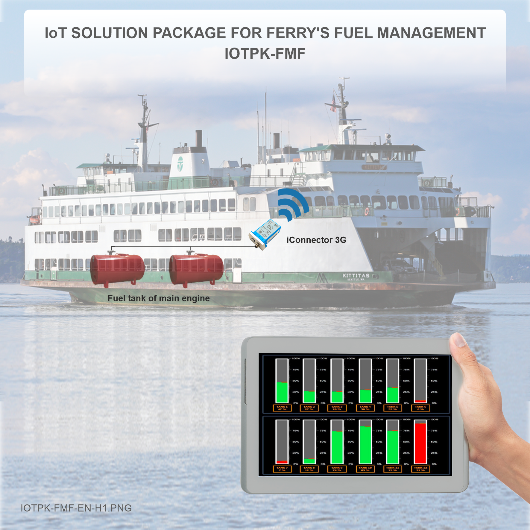 IoT SOLUTION PACKAGE FOR FERRY FUEL MANAGEMENT