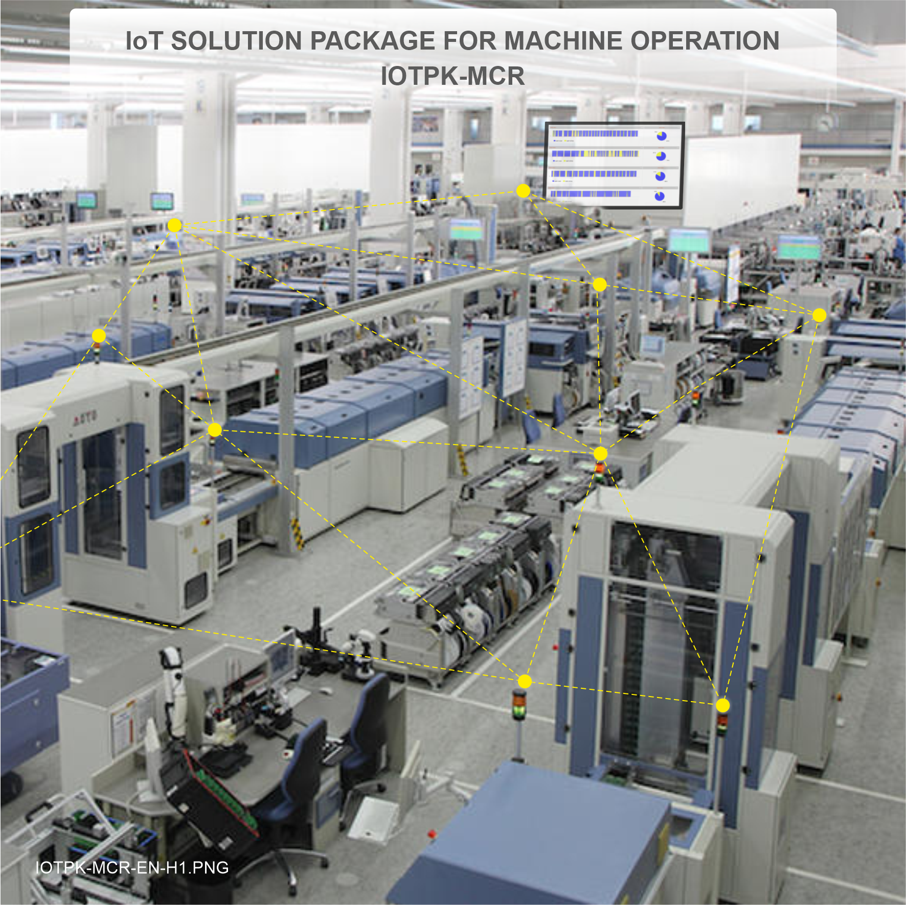 IoT PACKAGE FOR MACHINE OPERATION