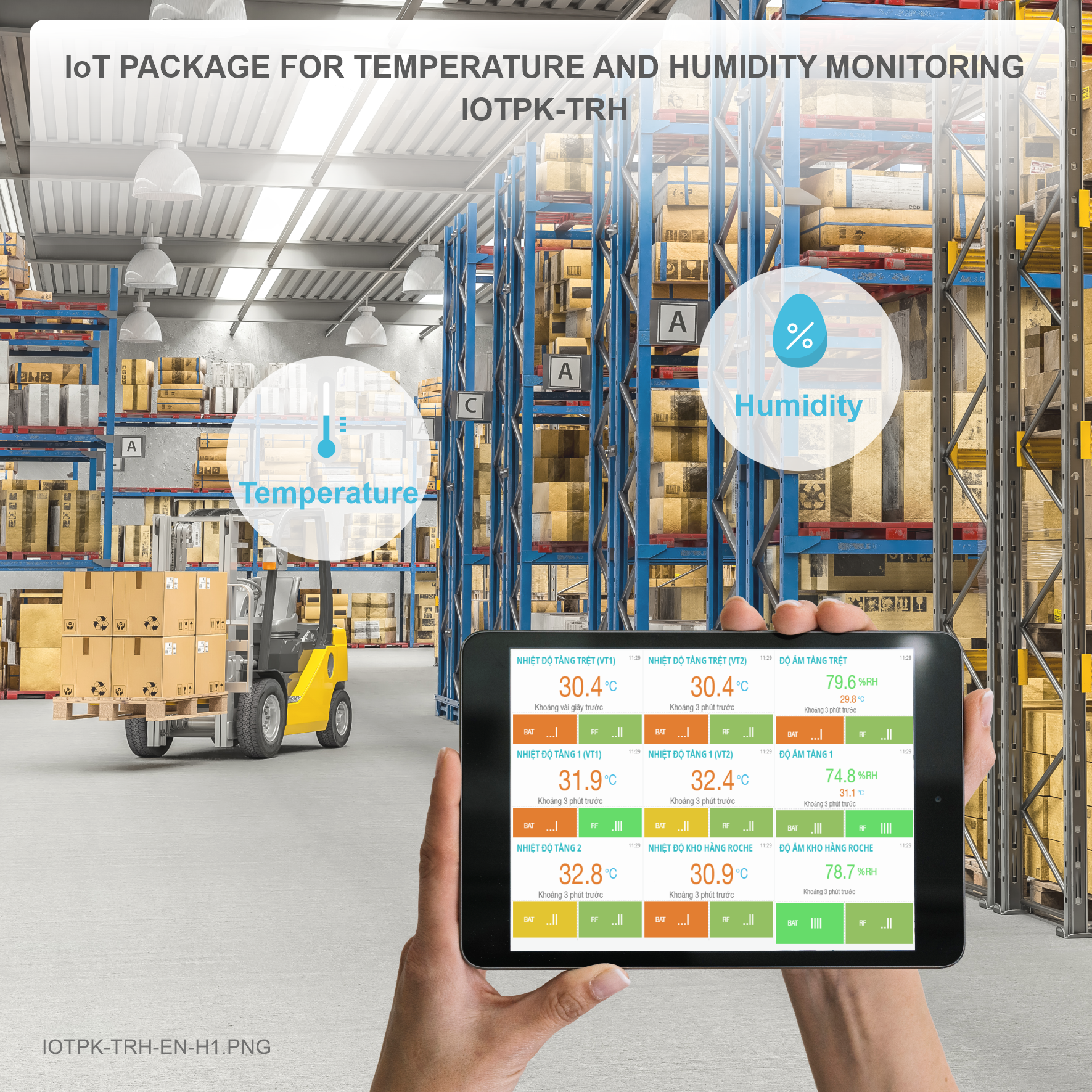 IoT PACKAGE FOR TEMPERATURE AND HUMIDITY