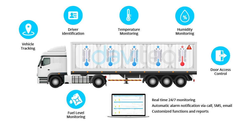 Monitoring Proper Food Temperature In Your Food Truck