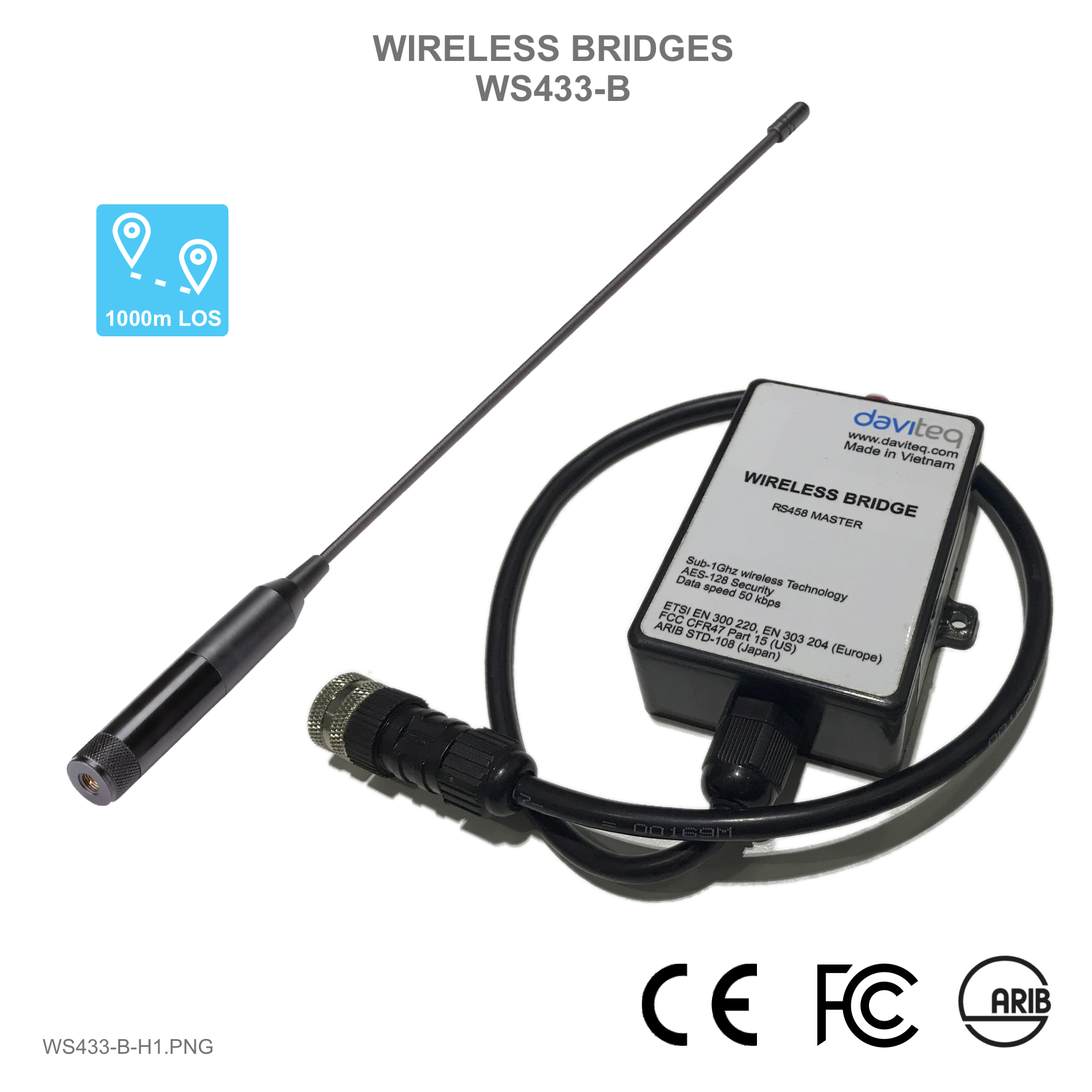 Wireless Bridges